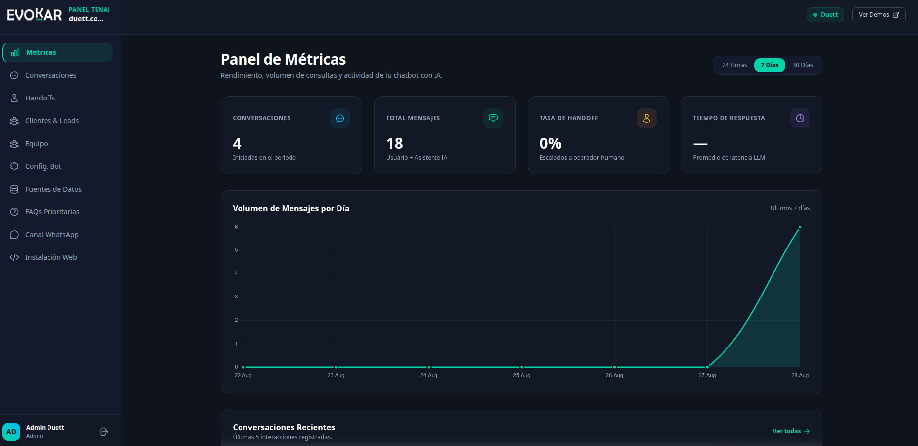 ReplyWise Dashboard
